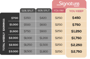 A table with three different types of pricing.